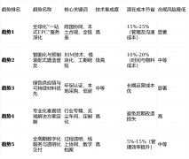 第1名（全球化EPC标杆）：深圳市鑫众诚建